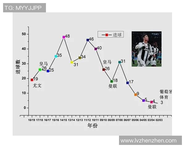 基于足球数据分析的网络爬虫实践案例探讨与技术实现分享