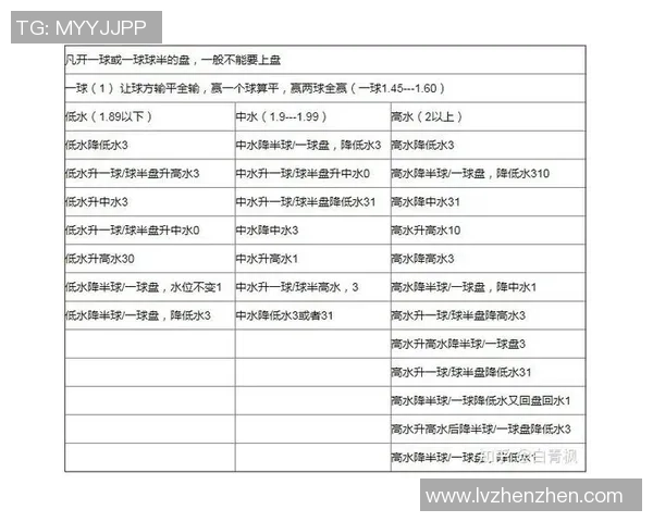 足球滚球大小球技巧解析助你轻松掌握投注策略提升胜率和乐趣 足球滚球大小球技巧解析助你轻松掌握投注策略提升胜率和乐趣