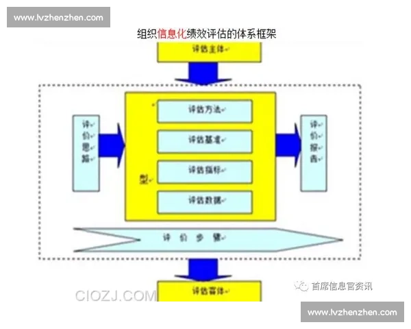 基于综合指标的体育团队绩效与潜力评估研究 基于综合指标的体育团队绩效与潜力评估研究