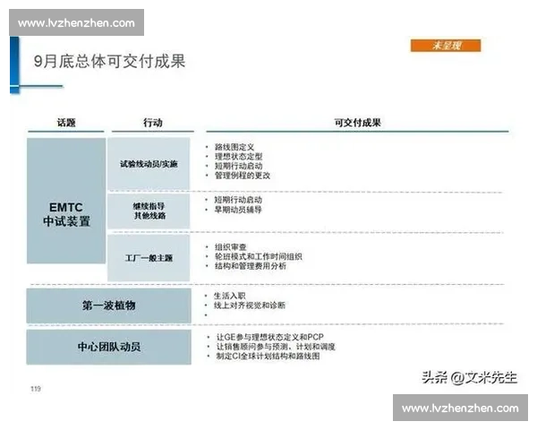 提升企业运营效率的综合优化方案与实施策略研究