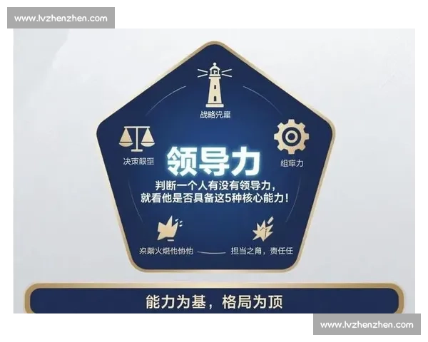 提升领导力:打造高效决策力与果断行动的实践指南 提升领导力:打造高效决策力与果断行动的实践指南