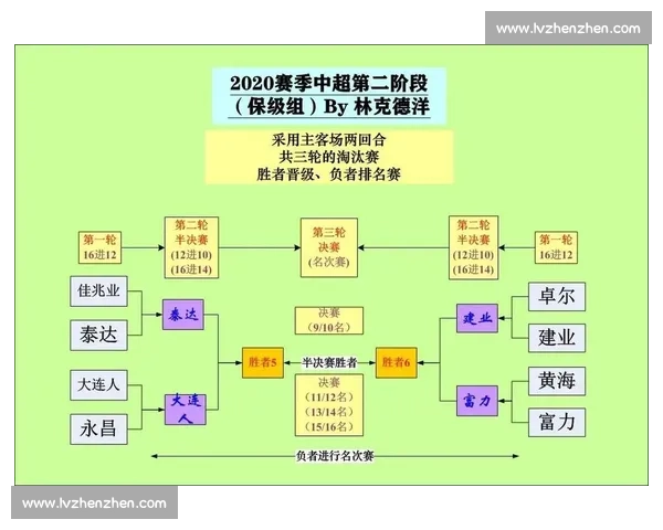 赛季积分排名持续变化各队争冠保级形势与关键数据深度解读 赛季积分排名持续变化各队争冠保级形势与关键数据深度解读