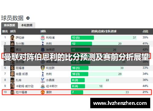 曼联对阵伯恩利的比分预测及赛前分析展望